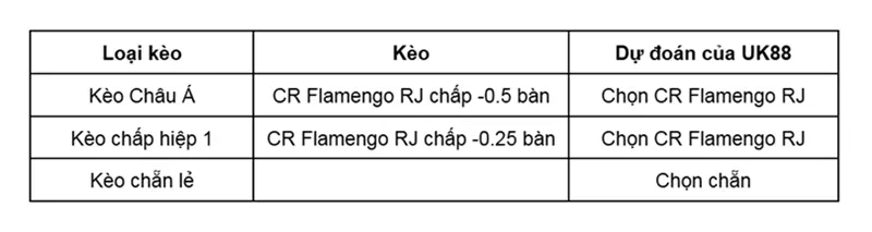 keo-nha-cai-sc-internacional-vs-cr-flamengo-rj-uk88