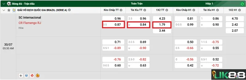 keo-nha-cai-sc-internacional-vs-cr-flamengo-rj-uk88
