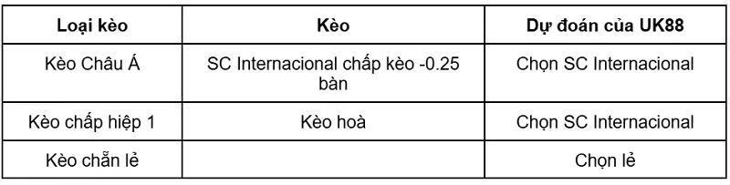keo-nha-cai-sc-internacional-vs-cruzeiro-mg-uk88