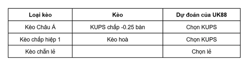 keo-nha-cai-seinajoen-jk-vs-kups-uk88