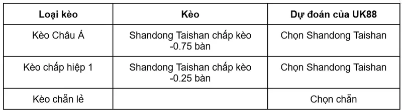 keo-nha-cai-shandong-taishan-vs-yunnan-yukun-uk88