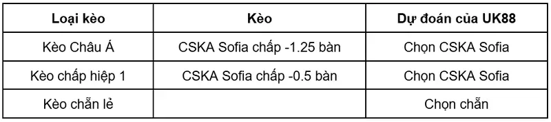 keo-nha-cai-slavia-sofia-vs-cska-sofia-uk88