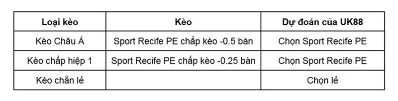 keo-nha-cai-sport-recife-pe-vs-cuiaba-uk88