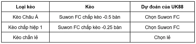 keo-nha-cai-suwon-fc-vs-jeonnam-dragons-uk88