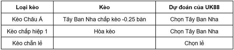 keo-nha-cai-tay-ban-nha-vs-argentina-uk88