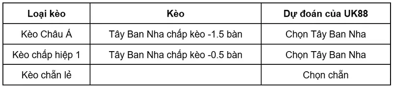 keo-nha-cai-tay-ban-nha-vs-austria-uk88