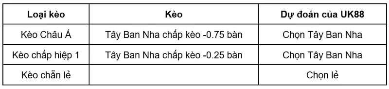 keo-nha-cai-tay-ban-nha-vs-bi-uk88
