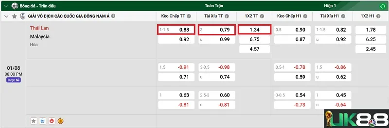keo-nha-cai-thai-lan-vs-malaysia-uk88