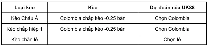 keo-nha-cai-thuy-si-vs-colombia-uk88