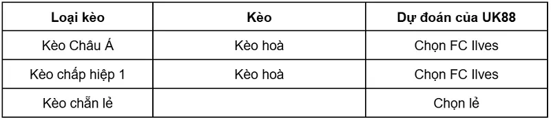 keo-nha-cai-tps-vs-fc-ilves-uk88