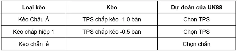 keo-nha-cai-tps-vs-ifk-mariehamn-uk88