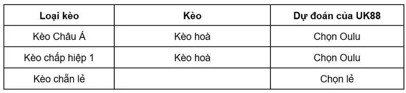 keo-nha-cai-tps-vs-oulu-uk88