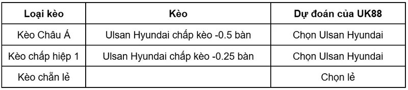 keo-nha-cai-ulsan-hyundai-vs-anyang-fc-uk88