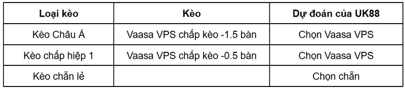 keo-nha-cai-vaasa-vps-vs-ifk-mariehamn-uk88