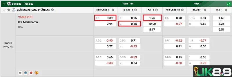 keo-nha-cai-vaasa-vps-vs-ifk-mariehamn-uk88