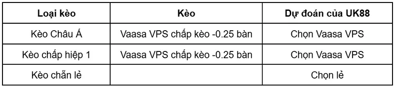 keo-nha-cai-vaasa-vps-vs-seinajoen-jk-uk88