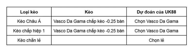 keo-nha-cai-vasco-da-gama-vs-mirassol-sp-uk88