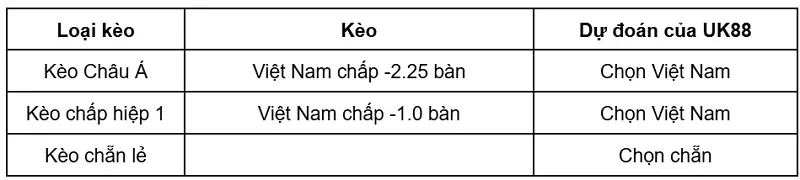 keo-nha-cai-viet-nam-vs-singapore-uk88
