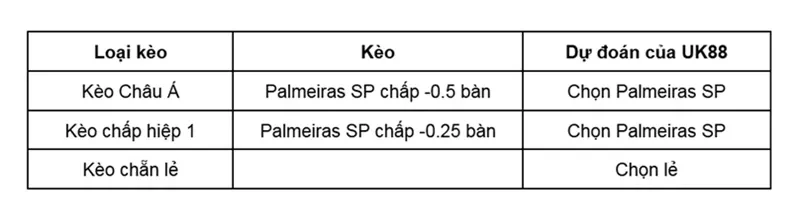 keo-nha-cai-vitoria-ba-vs-palmeiras-sp-uk88