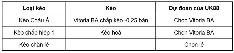keo-nha-cai-vitoria-ba-vs-vasco-da-gama-uk88