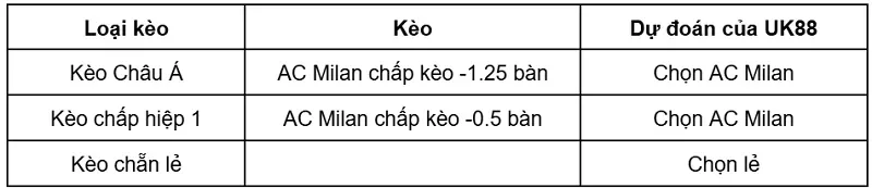 keo-nha-cai-ac-milan-vs-venezia-uk88