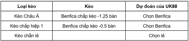 keo-nha-cai-agf-aarhus-vs-benfica-uk88