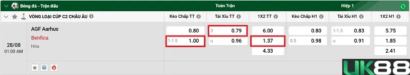 keo-nha-cai-agf-aarhus-vs-benfica-uk88