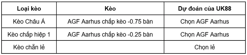 keo-nha-cai-agf-aarhus-vs-sabah-uk88