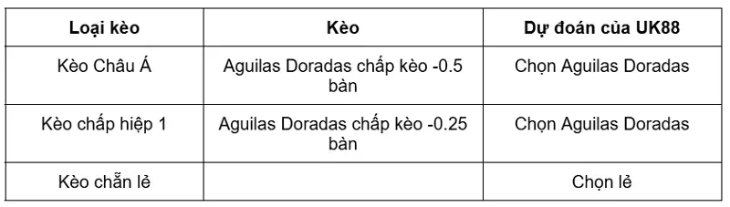 keo-nha-cai-aguilas-doradas-vs-llaneros-uk88