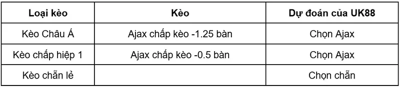 keo-nha-cai-ajax-vs-heerenveen-uk88