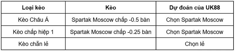 keo-nha-cai-akhmat-grozny-vs-spartak-moscow-uk88