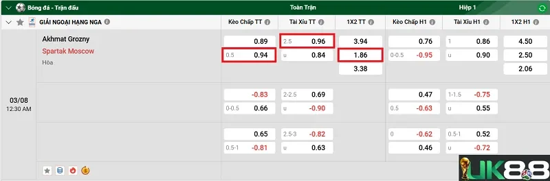 keo-nha-cai-akhmat-grozny-vs-spartak-moscow-uk88