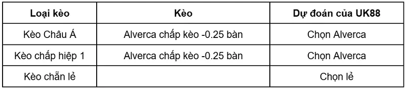 keo-nha-cai-alverca-vs-estrela-uk88