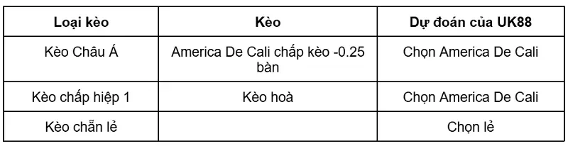 keo-nha-cai-america-de-cali-vs-atletico-nacional-uk88