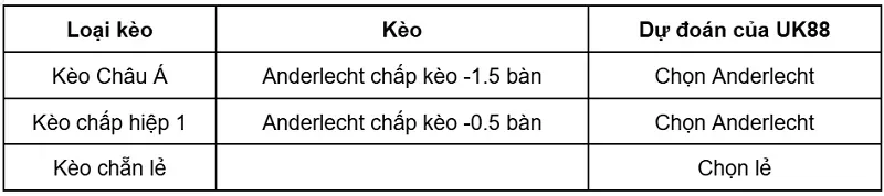 keo-nha-cai-anderlecht-vs-kairat-almaty-uk88