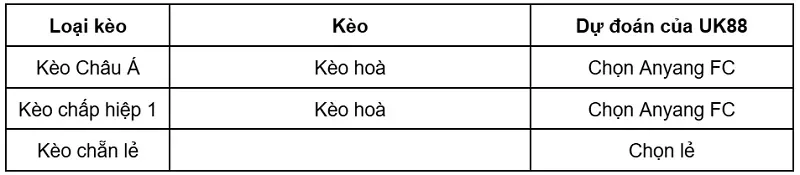 keo-nha-cai-anyang-fc-vs-daejeon-uk88