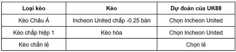 keo-nha-cai-anyang-fc-vs-incheon-united-uk88