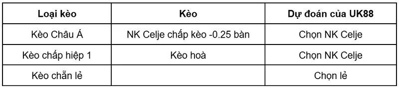 keo-nha-cai-ararat-armenia-vs-nk-celje-uk88