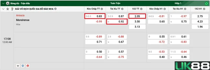 keo-nha-cai-arouca-vs-moreirense-uk88