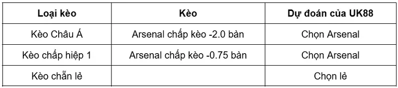 keo-nha-cai-arsenal-vs-coventry-uk88