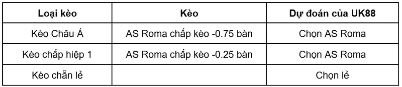 keo-nha-cai-as-roma-vs-fiorentina-uk88