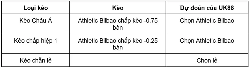 keo-nha-cai-athletic-bilbao-vs-sevilla-uk88