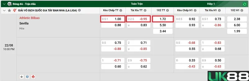 keo-nha-cai-athletic-bilbao-vs-sevilla-uk88