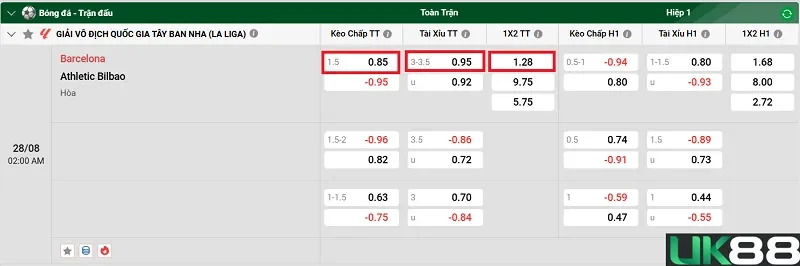 keo-nha-cai-barcelona-vs-athletic-bilbao-uk88