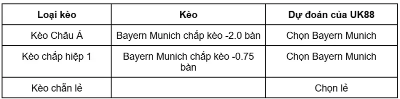 keo-nha-cai-bayern-munich-vs-vfb-stuttgart-uk88