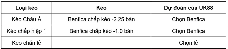 keo-nha-cai-benfica-vs-agf-aarhus-uk88