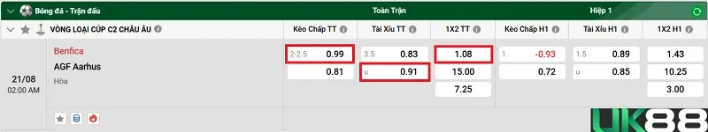 keo-nha-cai-benfica-vs-agf-aarhus-uk88
