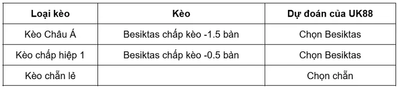 keo-nha-cai-besiktas-vs-hradec-kralove-uk88
