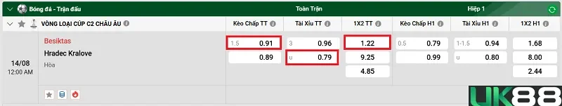 keo-nha-cai-besiktas-vs-hradec-kralove-uk88