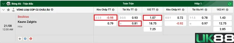 keo-nha-cai-besiktas-vs-kauno-zalgiris-uk88